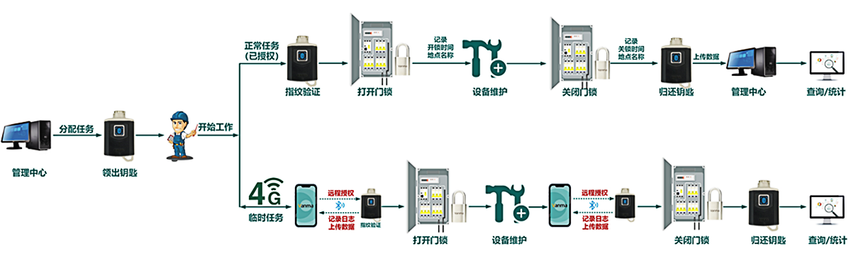 巡检APP