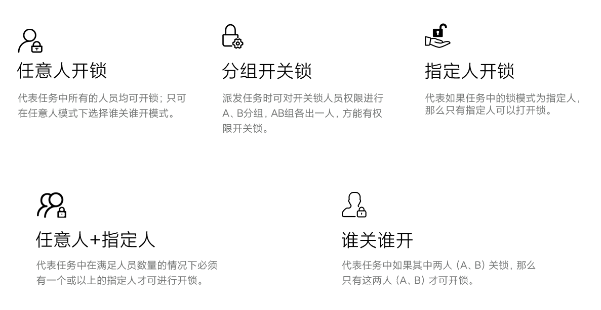 智能无源电子锁